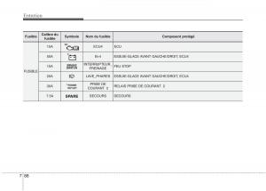 KIA-Carens-III-3-manuel-du-proprietaire page 661 min