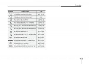 KIA-Carens-III-3-manuel-du-proprietaire page 662 min