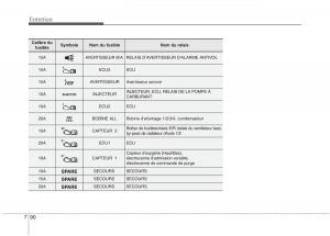 KIA-Carens-III-3-manuel-du-proprietaire page 663 min