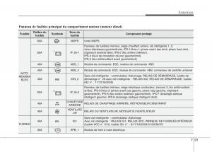 KIA-Carens-III-3-manuel-du-proprietaire page 664 min