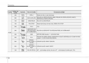 KIA-Carens-III-3-manuel-du-proprietaire page 665 min