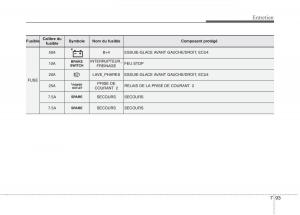 KIA-Carens-III-3-manuel-du-proprietaire page 666 min