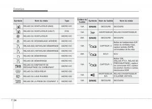 KIA-Carens-III-3-manuel-du-proprietaire page 667 min