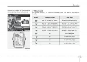 KIA-Carens-III-3-manuel-du-proprietaire page 668 min