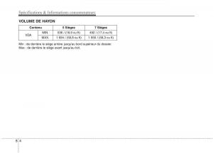 KIA-Carens-III-3-manuel-du-proprietaire page 698 min