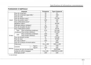 KIA-Carens-III-3-manuel-du-proprietaire page 699 min