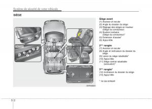 KIA-Carens-III-3-manuel-du-proprietaire page 723 min