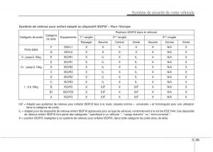 KIA-Carens-III-3-manuel-du-proprietaire page 770 min