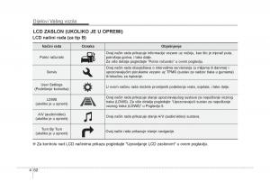 KIA-Carens-III-3-vlasnicko-uputstvo page 154 min