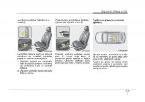 KIA-Carens-III-3-vlasnicko-uputstvo page 29 min