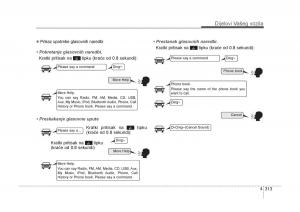 KIA-Carens-III-3-vlasnicko-uputstvo page 405 min