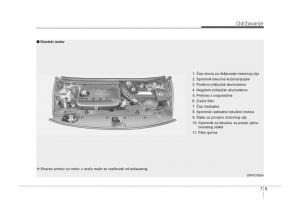 KIA-Carens-III-3-vlasnicko-uputstvo page 557 min