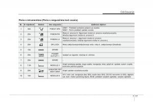 KIA-Carens-III-3-vlasnicko-uputstvo page 629 min