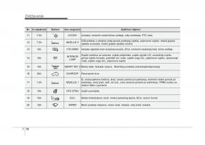 KIA-Carens-III-3-vlasnicko-uputstvo page 630 min