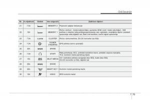 KIA-Carens-III-3-vlasnicko-uputstvo page 631 min