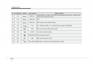 KIA-Carens-III-3-vlasnicko-uputstvo page 632 min