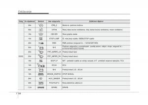 KIA-Carens-III-3-vlasnicko-uputstvo page 636 min