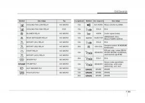 KIA-Carens-III-3-vlasnicko-uputstvo page 637 min