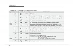 KIA-Carens-III-3-vlasnicko-uputstvo page 638 min