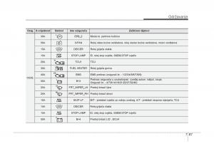 KIA-Carens-III-3-vlasnicko-uputstvo page 639 min