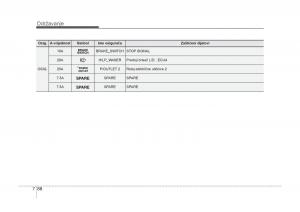 KIA-Carens-III-3-vlasnicko-uputstvo page 640 min