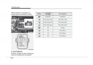 KIA-Carens-III-3-vlasnicko-uputstvo page 642 min