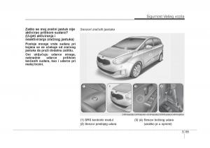 KIA-Carens-III-3-vlasnicko-uputstvo page 85 min