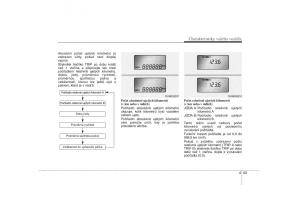 KIA-Carens-II-2-navod-k-obsludze page 122 min