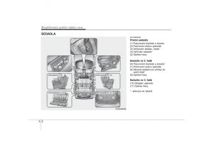 KIA-Carens-II-2-navod-k-obsludze page 15 min