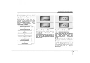 KIA-Carens-II-2-Handbuch page 131 min