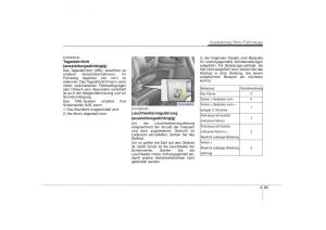 KIA-Carens-II-2-Handbuch page 151 min