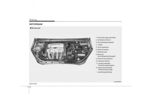 KIA-Carens-II-2-Handbuch page 286 min