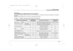 KIA-Carens-II-2-manual-del-propietario page 323 min