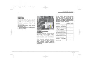 KIA-Carens-II-2-omistajan-kasikirja page 143 min