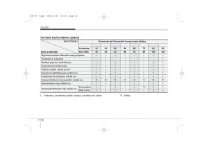 KIA-Carens-II-2-omistajan-kasikirja page 278 min