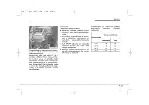 KIA-Carens-II-2-omistajan-kasikirja page 287 min