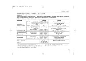 KIA-Carens-II-2-omistajan-kasikirja page 347 min