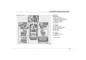 KIA-Carens-II-2-manuel-du-proprietaire page 17 min