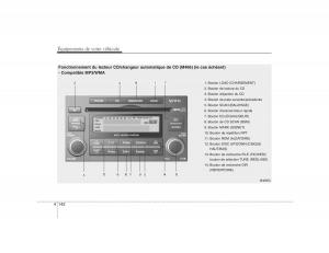 KIA-Carens-II-2-manuel-du-proprietaire page 225 min