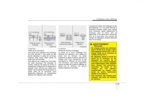 KIA-Carens-II-2-manuel-du-proprietaire page 284 min