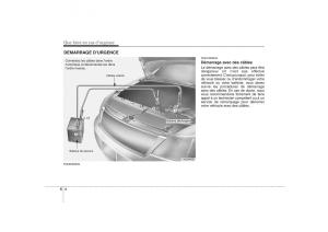 KIA-Carens-II-2-manuel-du-proprietaire page 289 min