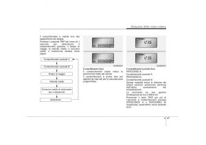 KIA-Carens-II-2-manuale-del-proprietario page 132 min