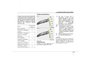 KIA-Carens-II-2-manuale-del-proprietario page 152 min