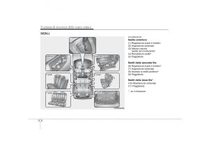 KIA-Carens-II-2-manuale-del-proprietario page 17 min