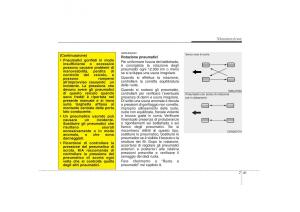 KIA-Carens-II-2-manuale-del-proprietario page 317 min