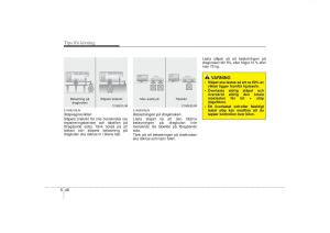 KIA-Carens-II-2-instruktionsbok page 235 min