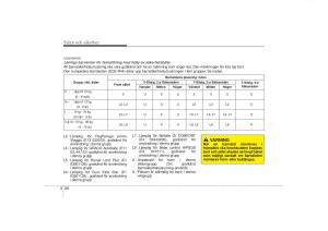 KIA-Carens-II-2-instruktionsbok page 48 min