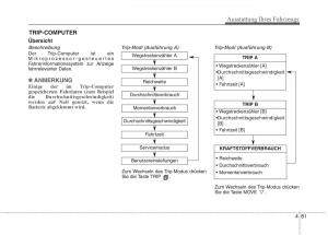 KIA-Carens-III-3-Handbuch page 179 min