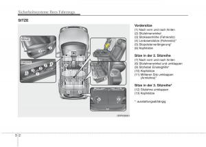 KIA-Carens-III-3-Handbuch page 21 min