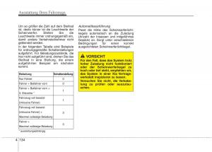 KIA-Carens-III-3-Handbuch page 232 min